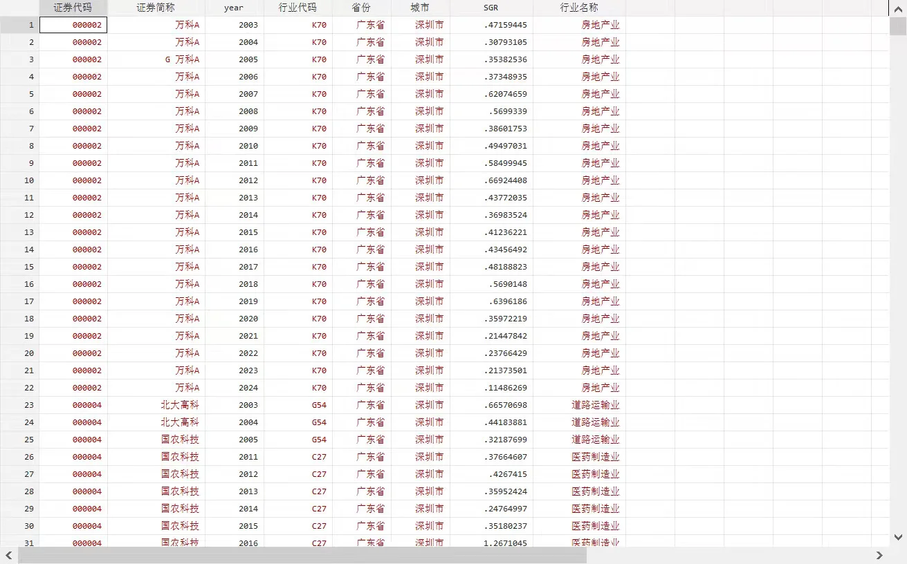 企业可持续发展能力2024
