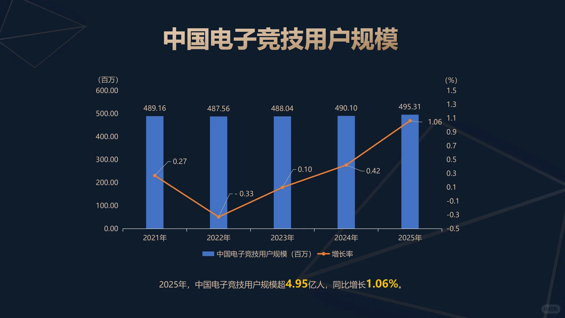 2025年中国电子竞技产业报告