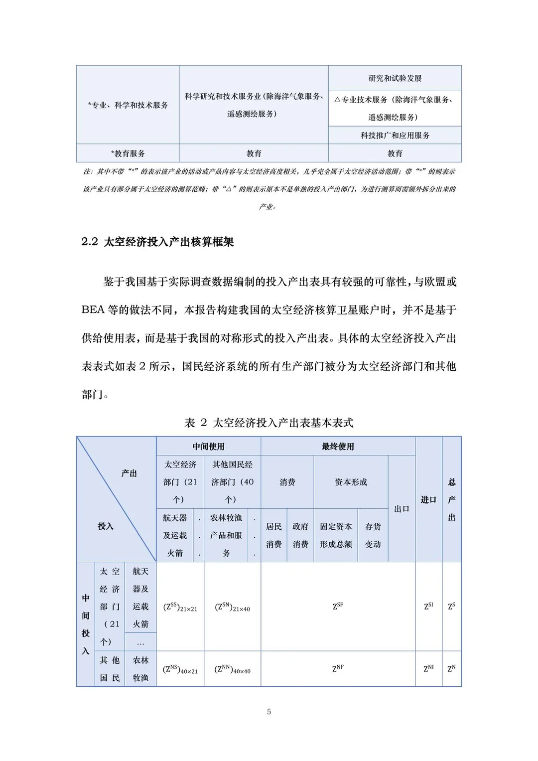 中国太空经济指数报告2025