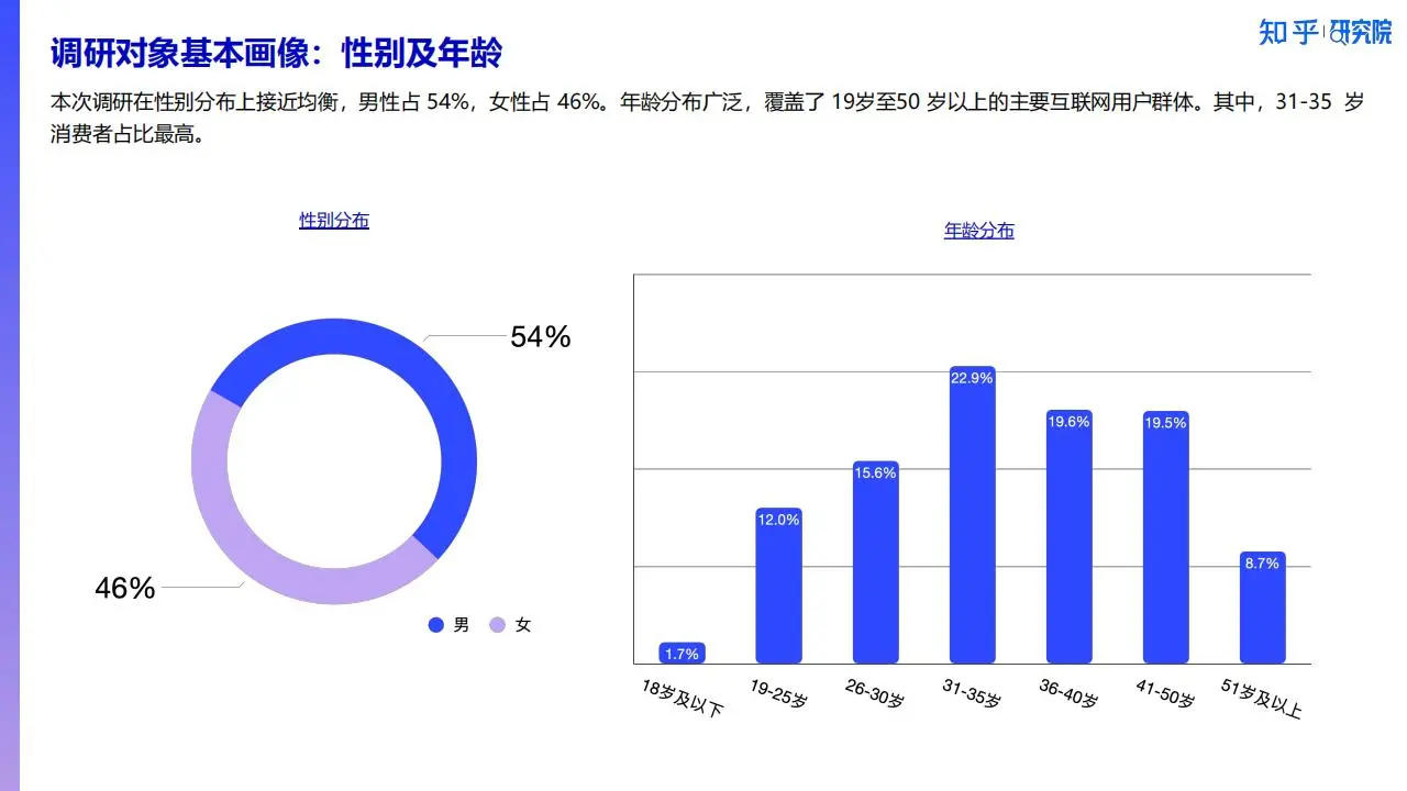 ?️76% 参与 双十一新刚需洞察