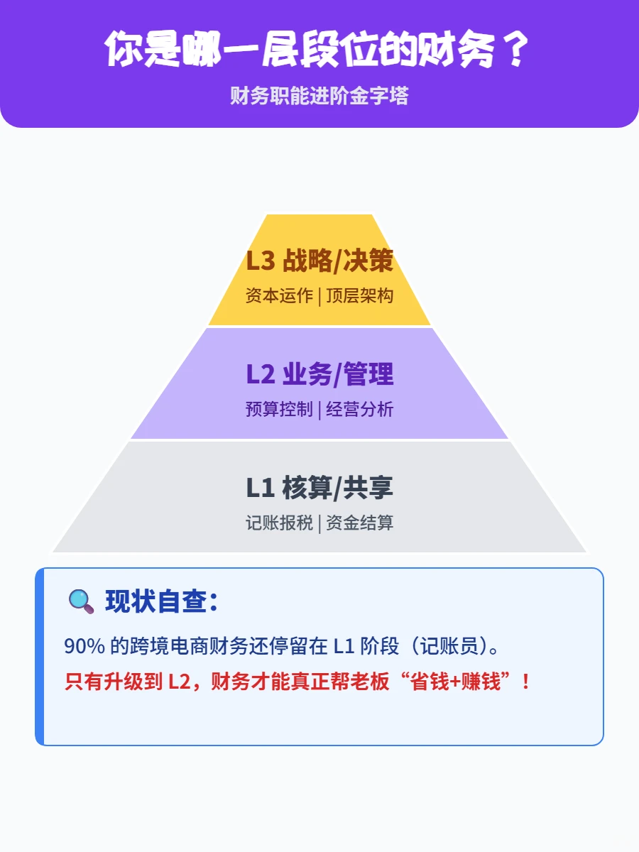 财务只会“记账”，不“赚钱”？老板必看！