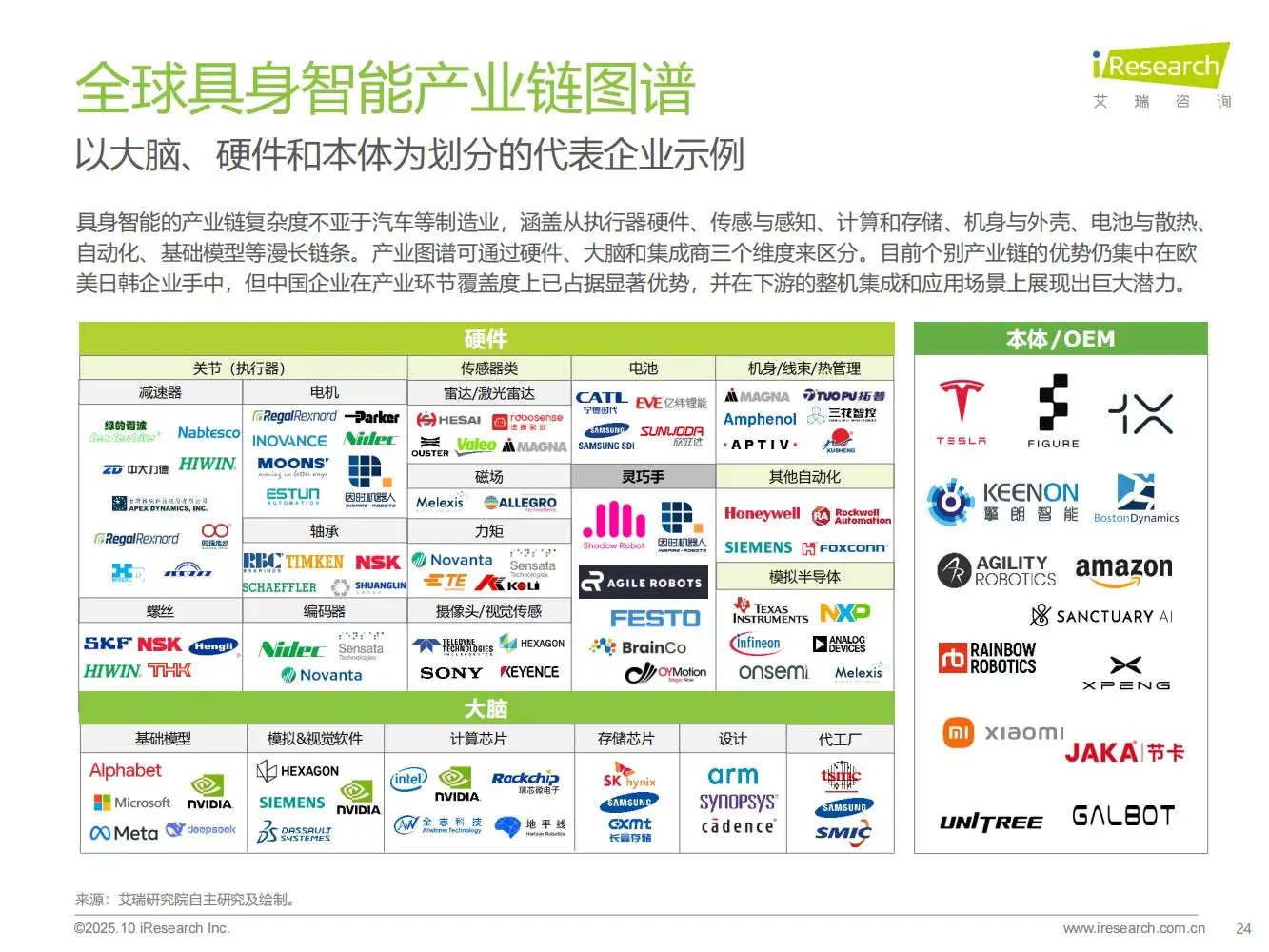 一文读懂商用具身智能产业核心机遇?