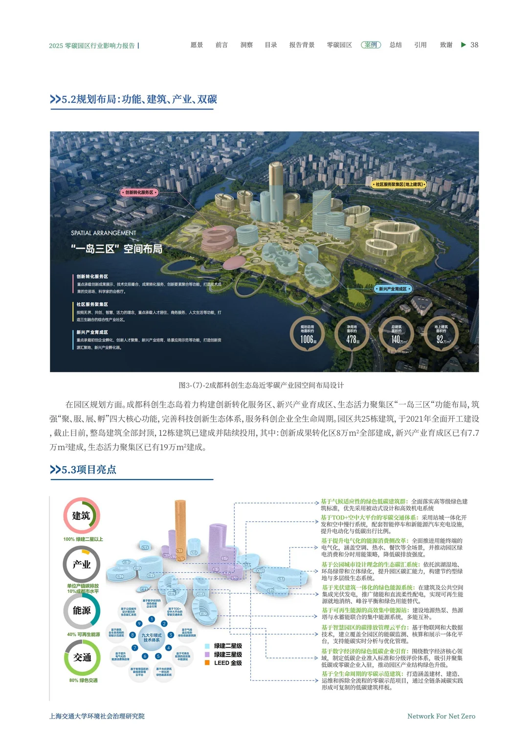2025零碳园区行业影响力洞察报告\零碳园区