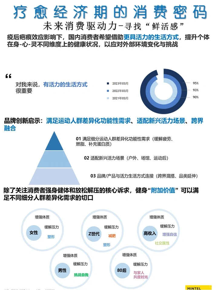 2023经济疗愈期的消费密码～小情绪 大生意
