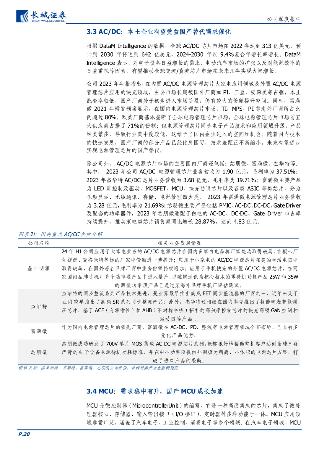 晶丰明源-电源管理及电机控制驱动芯片设计