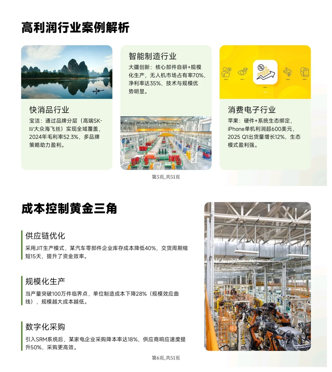 老板关心的六种盈利模式