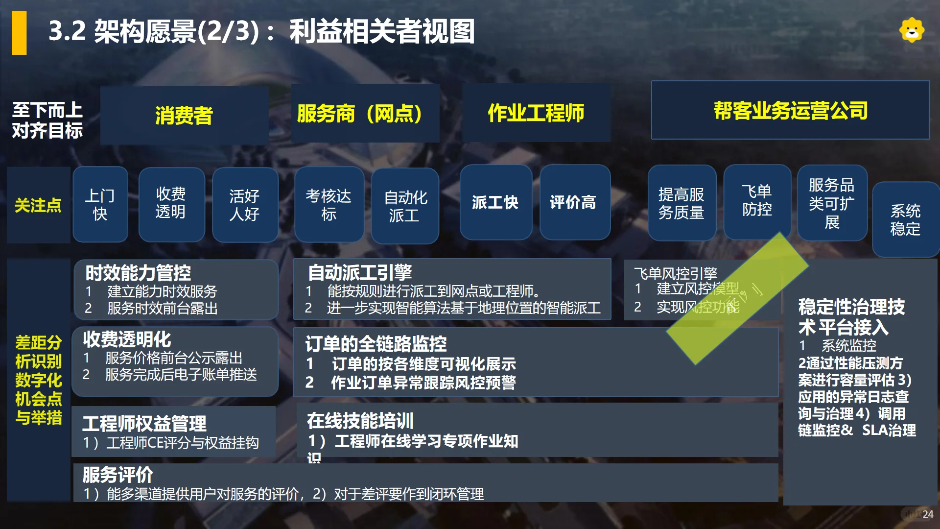 苏宁易购企业架构实战方案：TOGAF裁剪落地