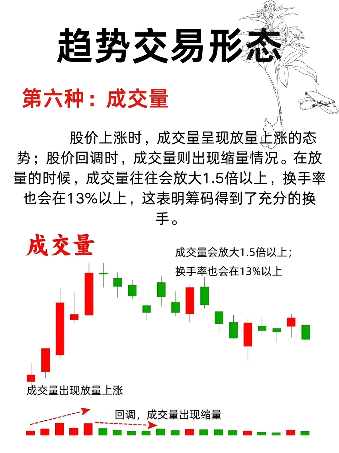 趋势交易形态！