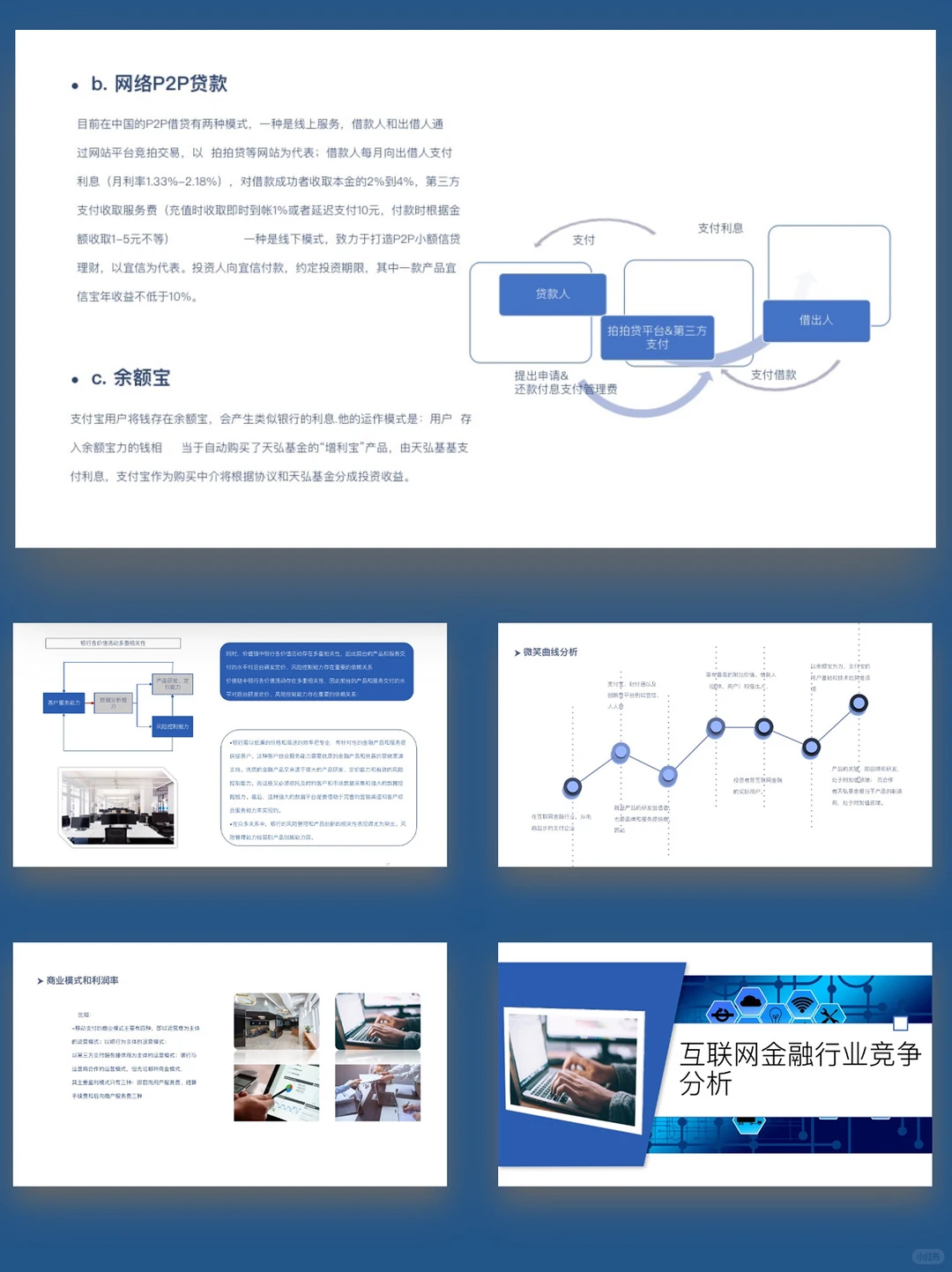 【255】互联网金融行业研究报告PPT