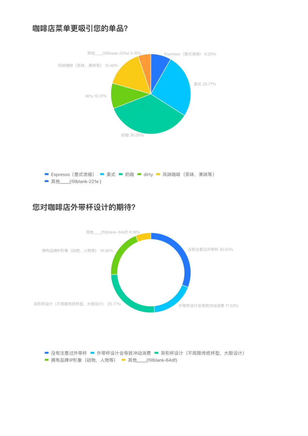 我做了一次成都咖啡店受众调查