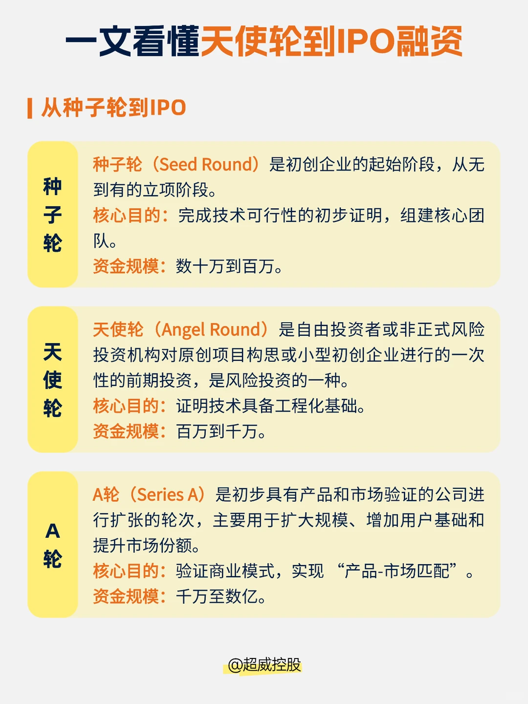 一文读懂什么是天使轮、A轮、B轮、C轮、IPO