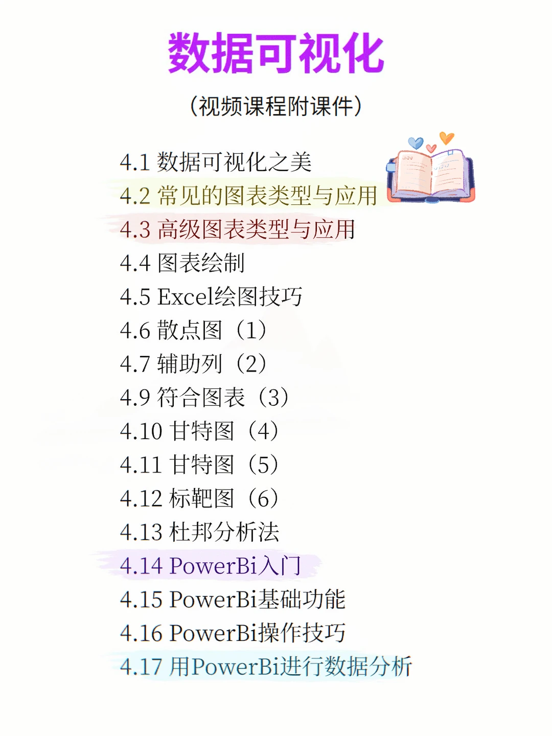 八周成为数据分析师（附有面试题）