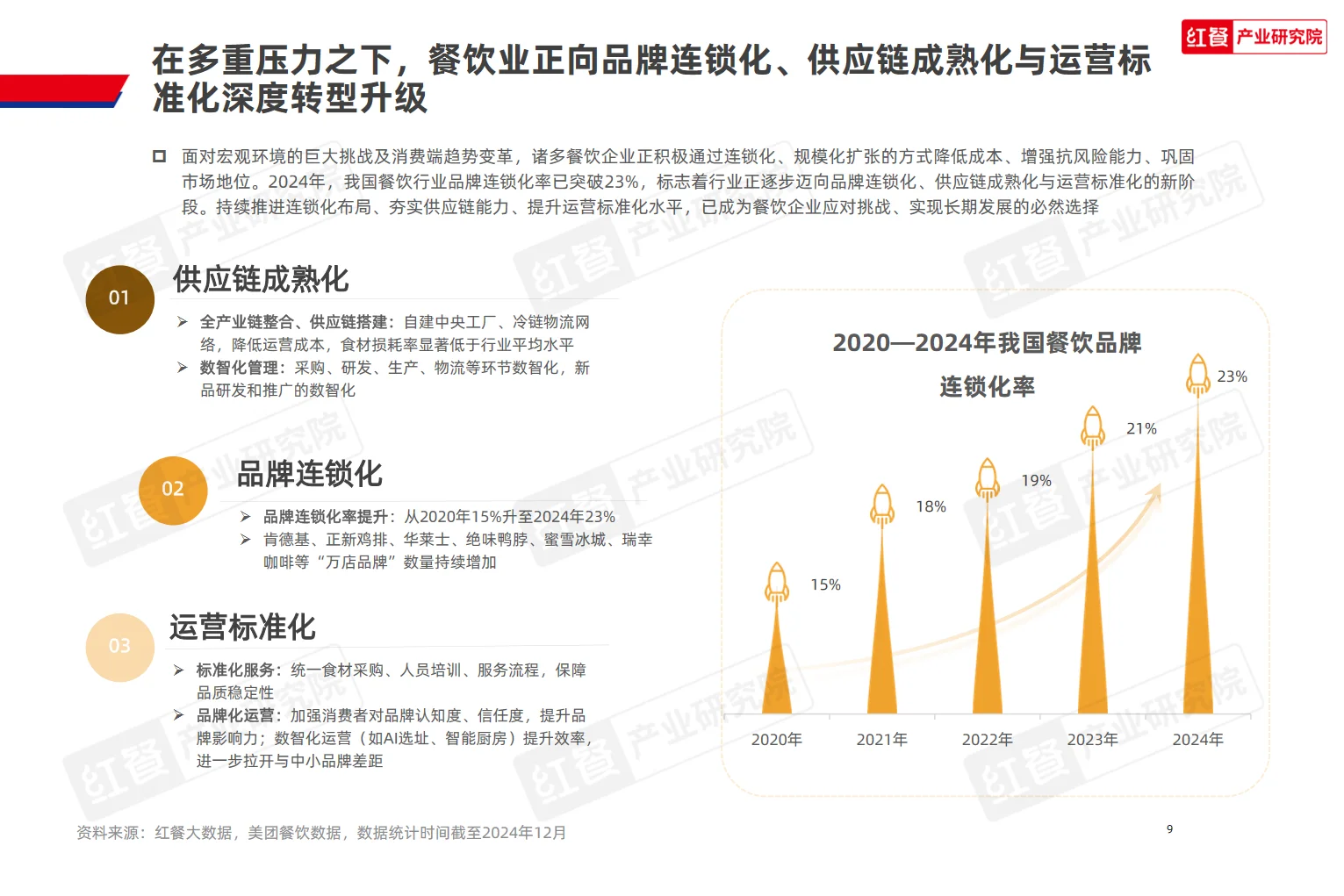 2025中国餐饮店型创新趋势研究报告