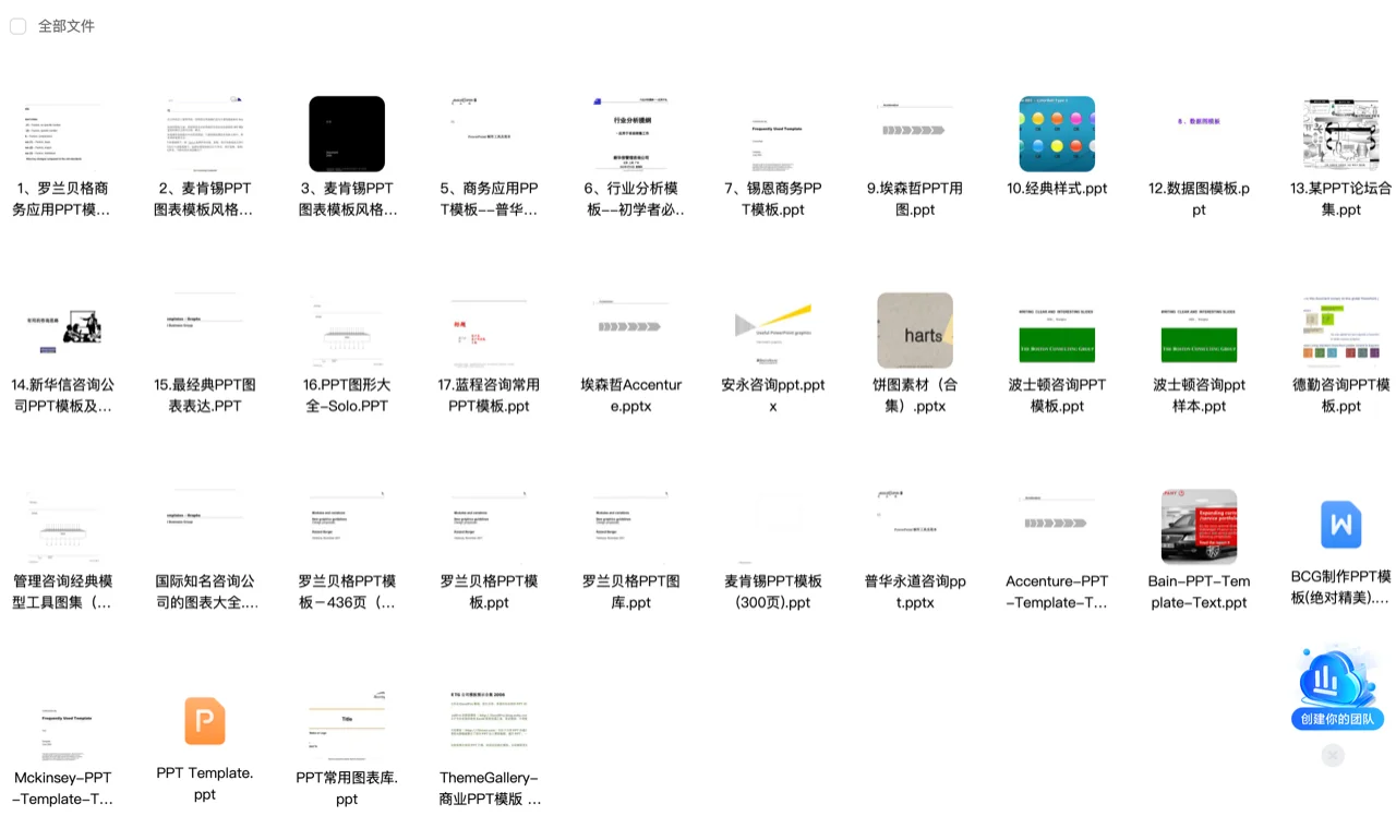 500强企业管理咨询案例分析工具方法