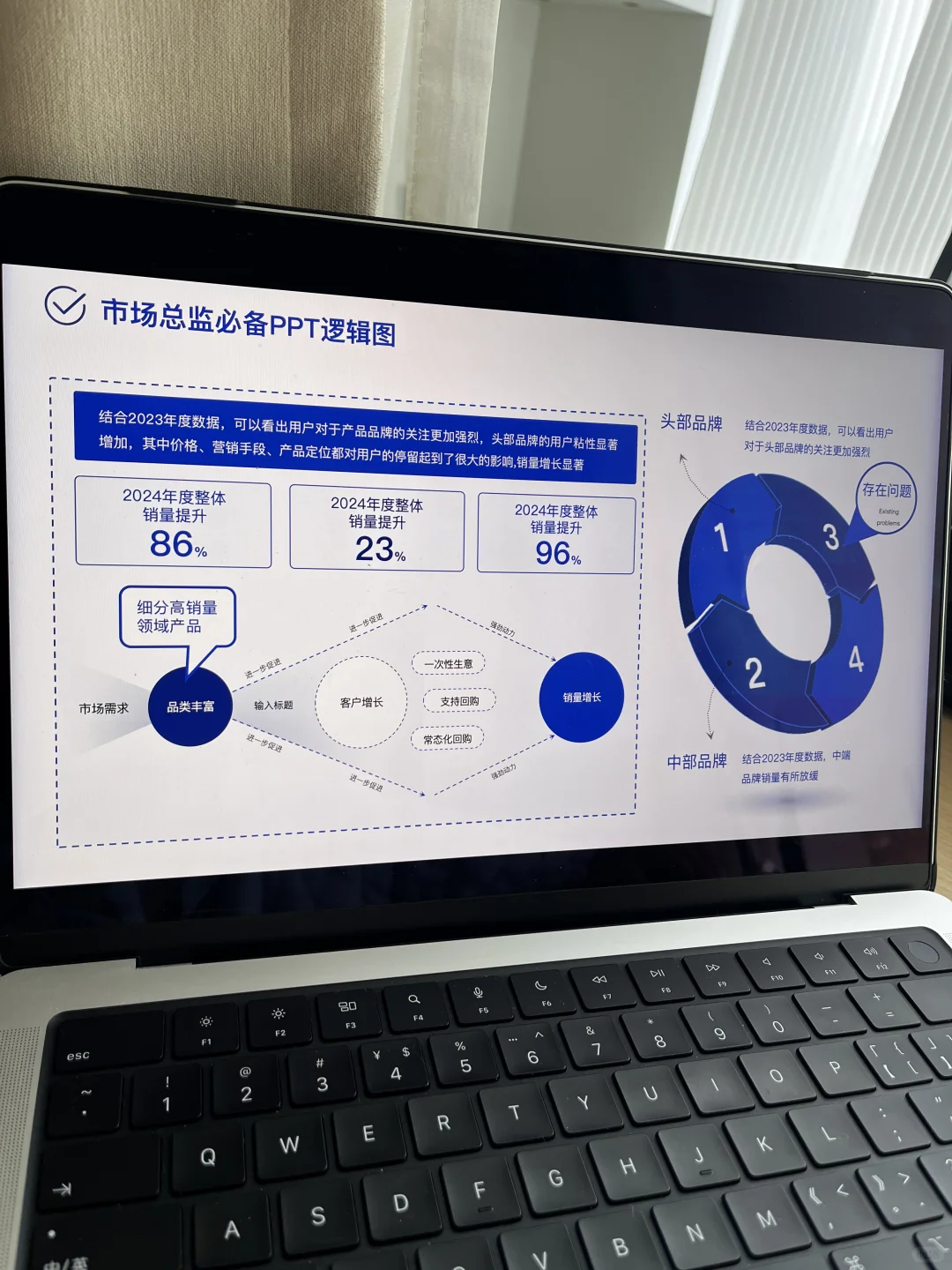 GTM干货|市场总监必备的工作模型PPT137P