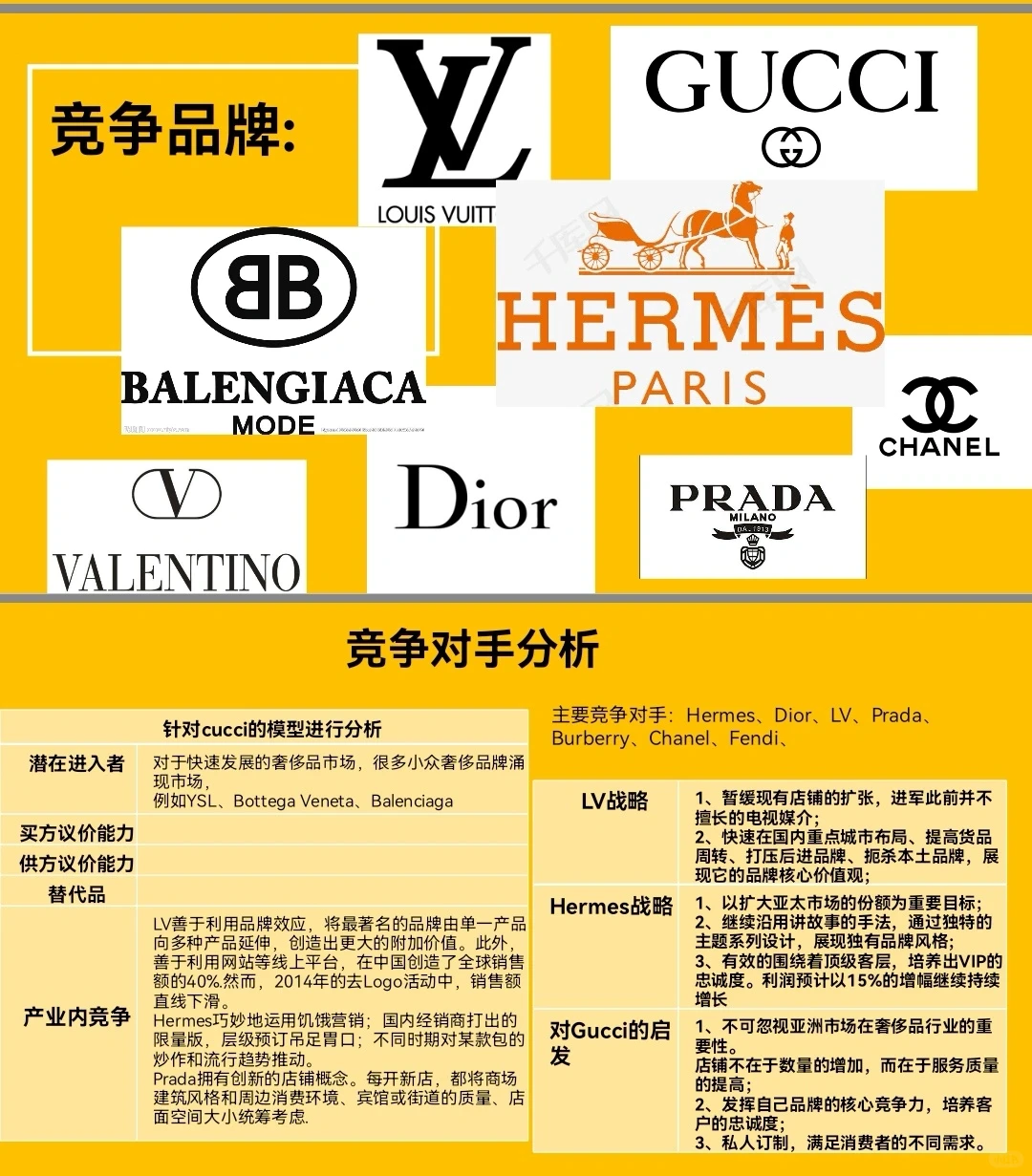 品牌企划研究【一】