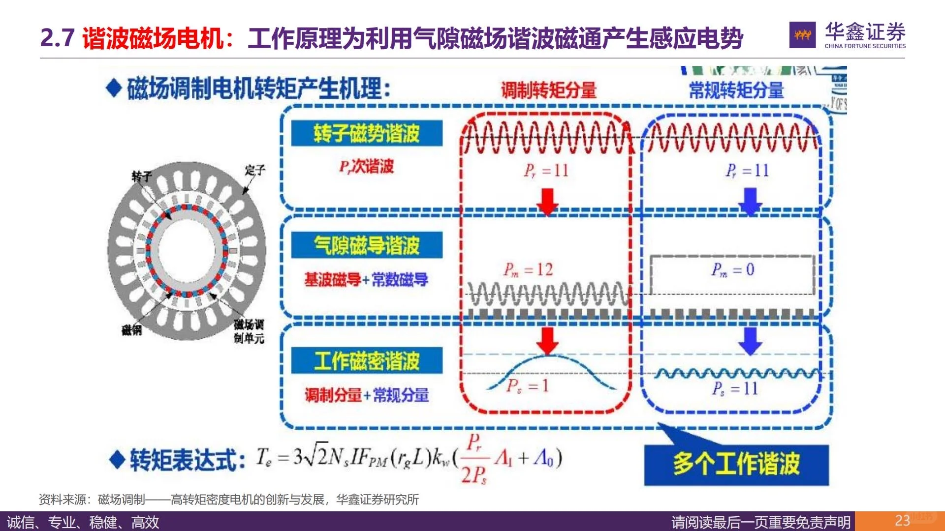 ?2025年人形机器人深度研究｜电机专题
