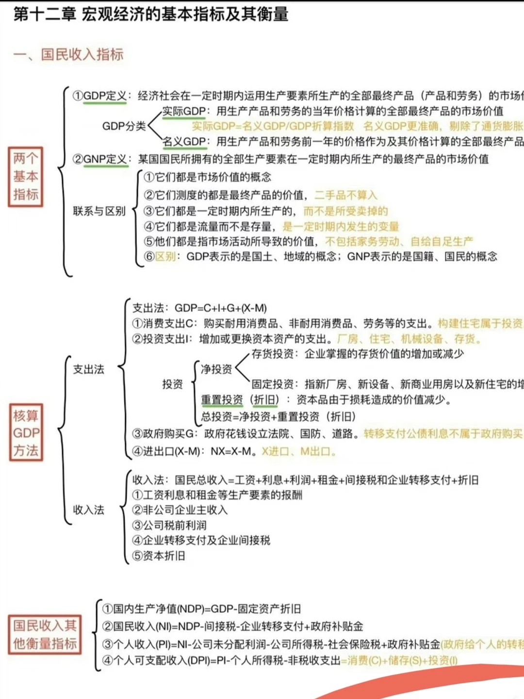 宏观经济学笔记，看完效率直接翻倍！