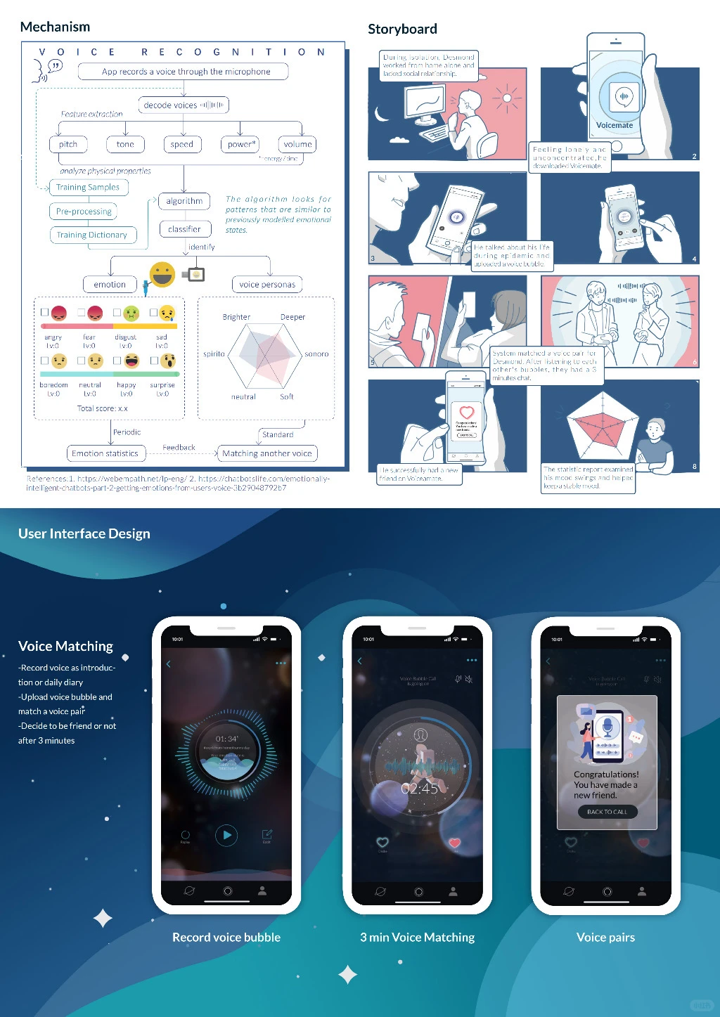 UW华盛顿大学交互录取|用户体验设计项目