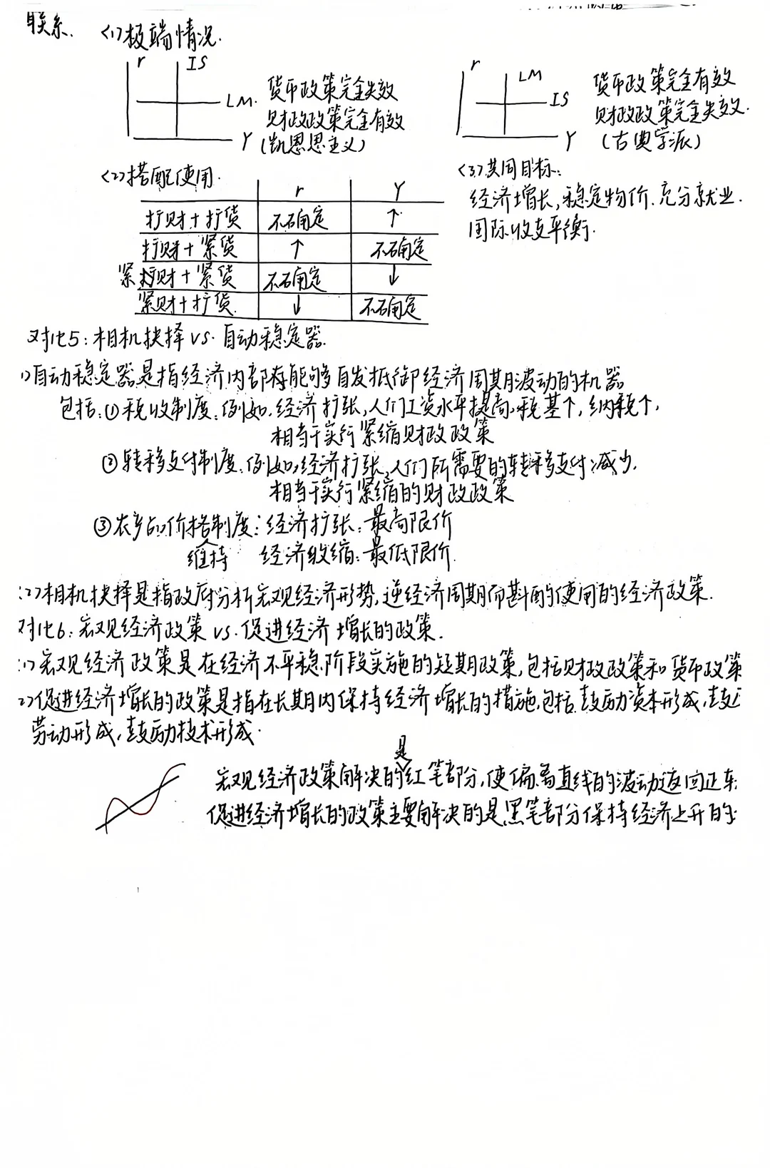 宏观经济学对比专题来啦?