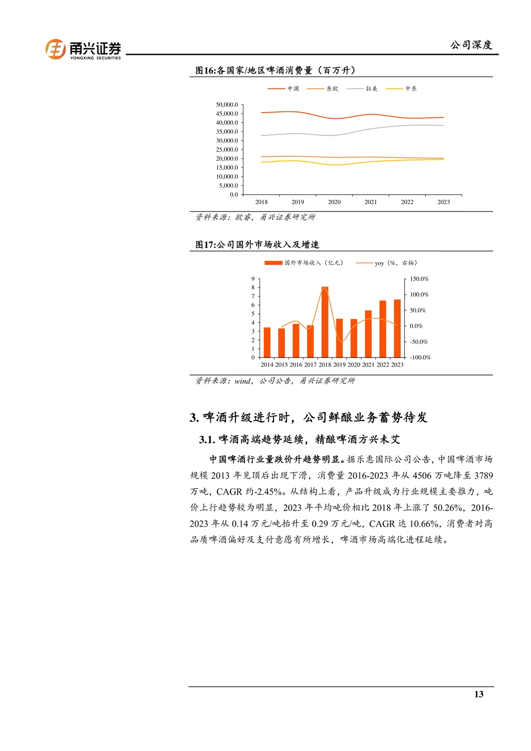 乐惠国际-海外装备空间广鲜啤业务放量在即