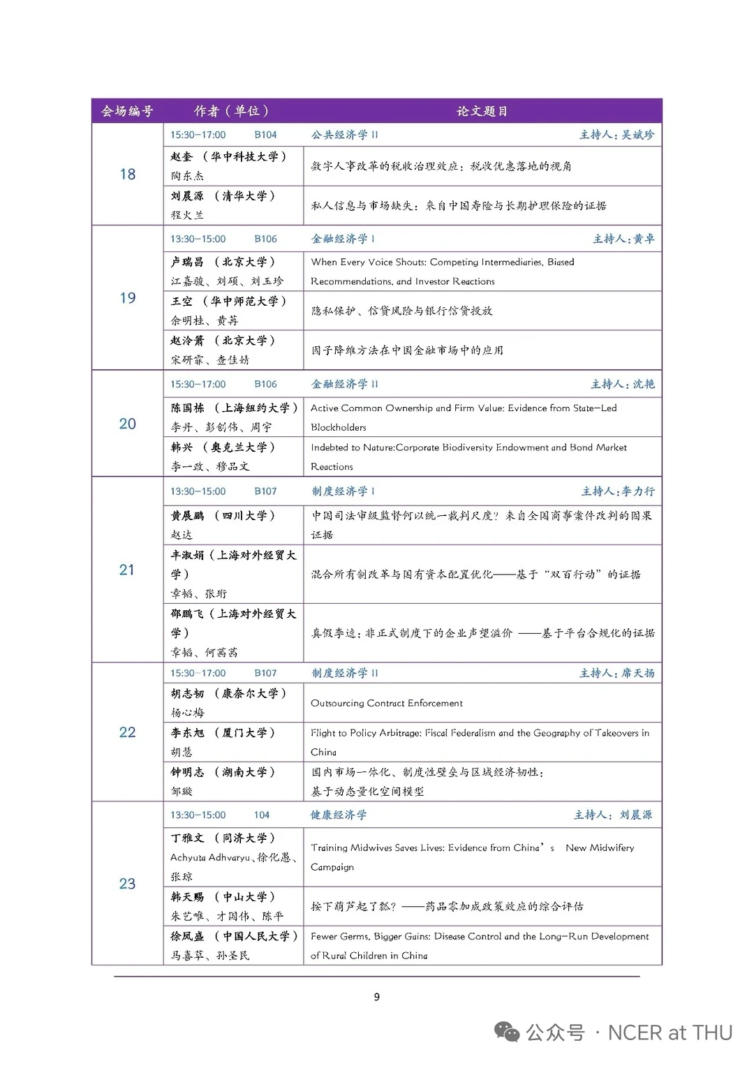 清华-北大中国经济研讨会会议入选论文！