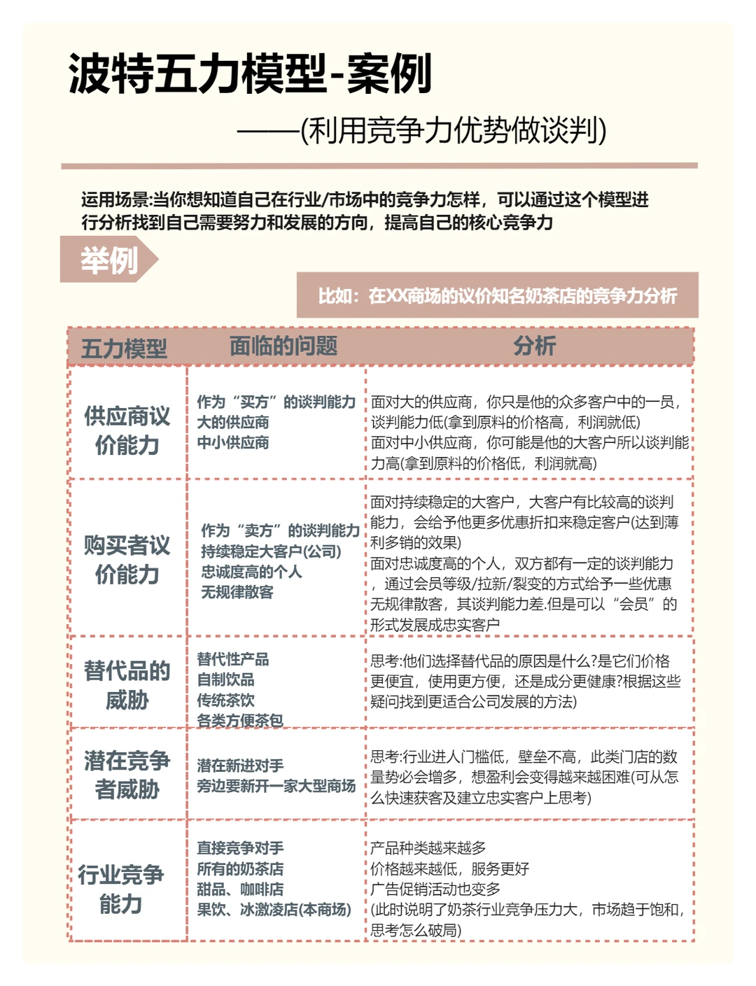 【分析力】波特五力模型|行业竞争