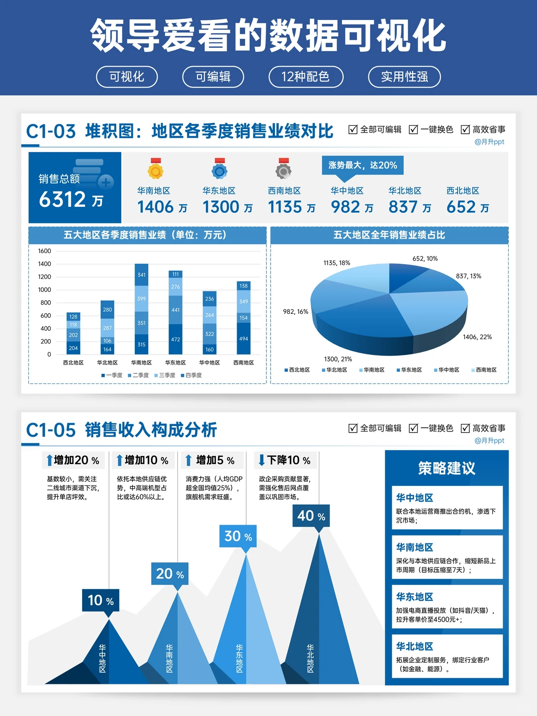 汇报时数据一页页堆？领导根本懒得看！