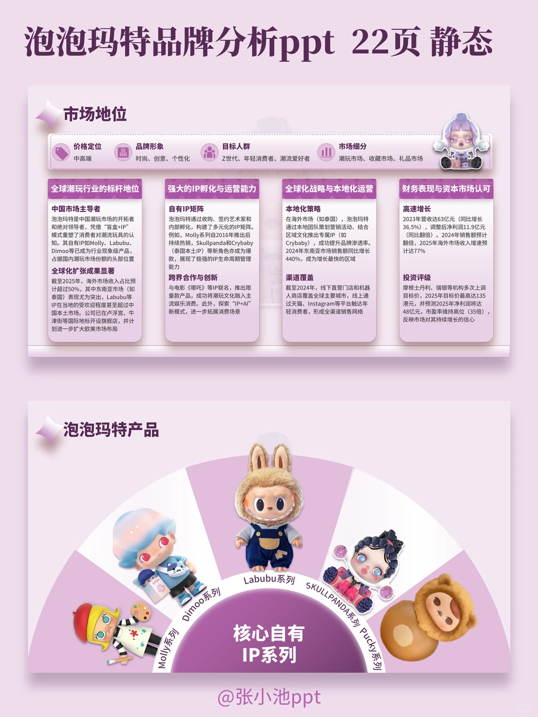 挖到宝！泡泡玛特品牌分析PPT超全