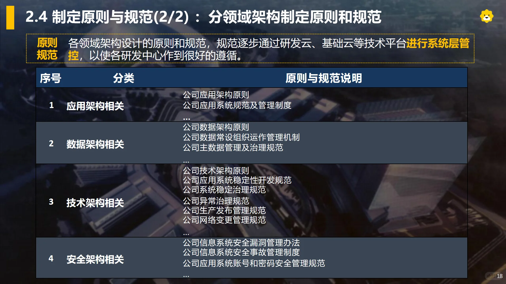 苏宁易购企业架构实战方案：TOGAF裁剪落地