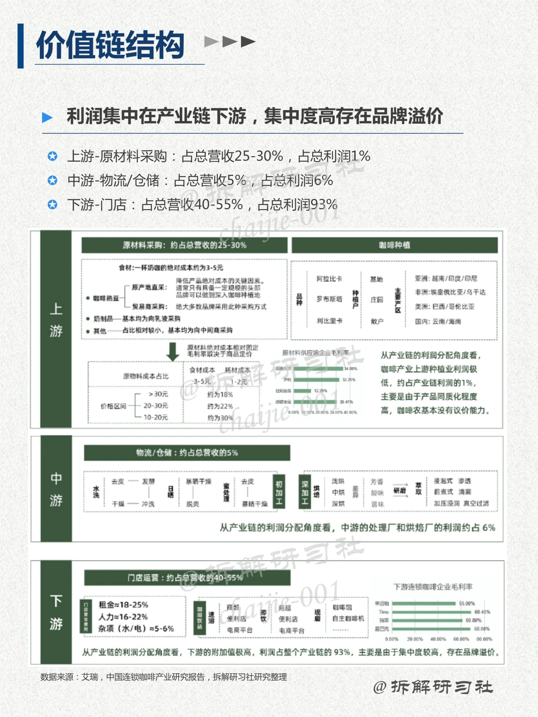044｜洞察趋势行业-咖啡行业