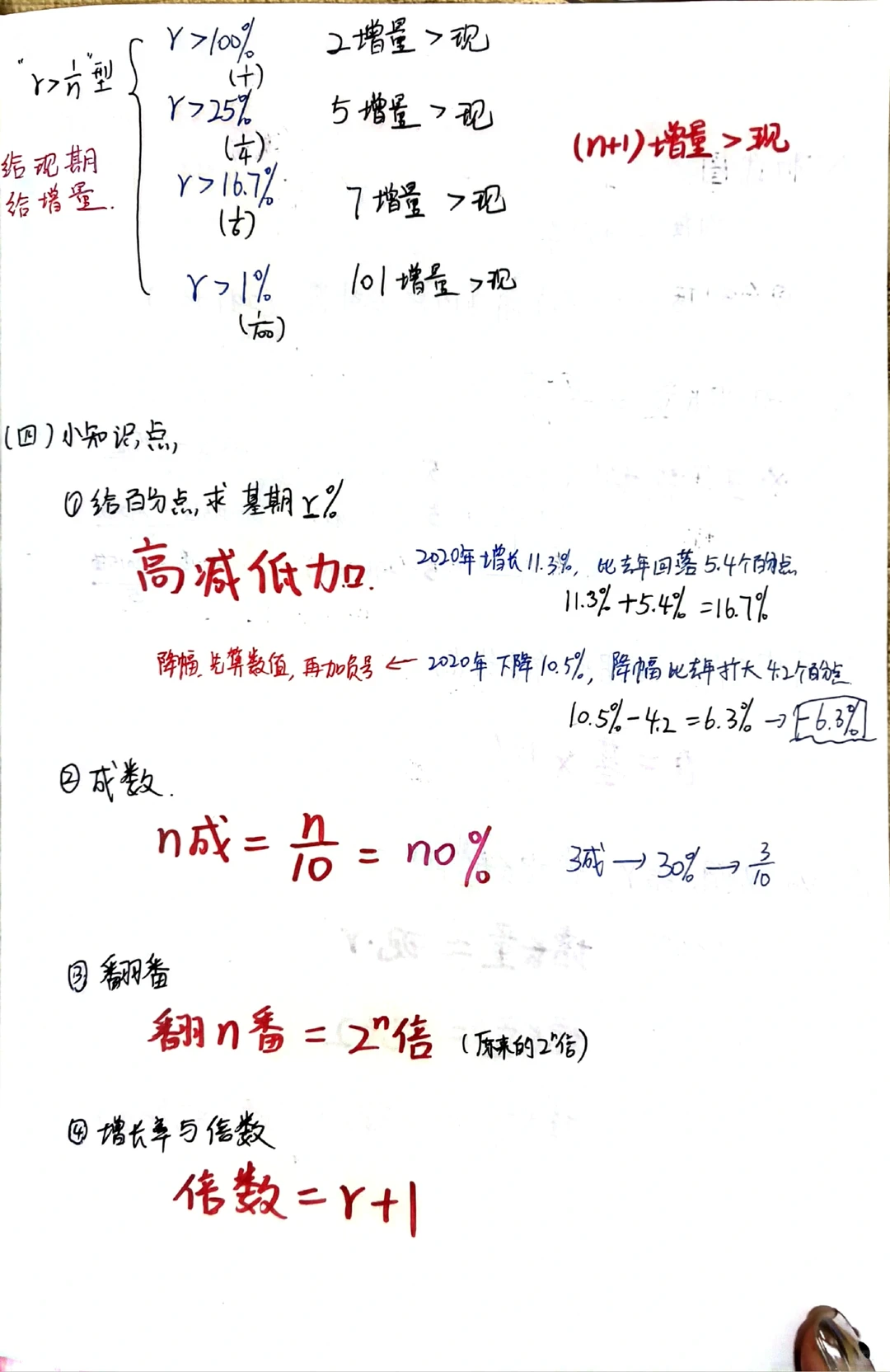 增长率比较大小