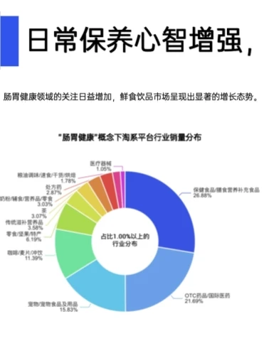 增长性风口，未来能赚到钱的10个消费赛道