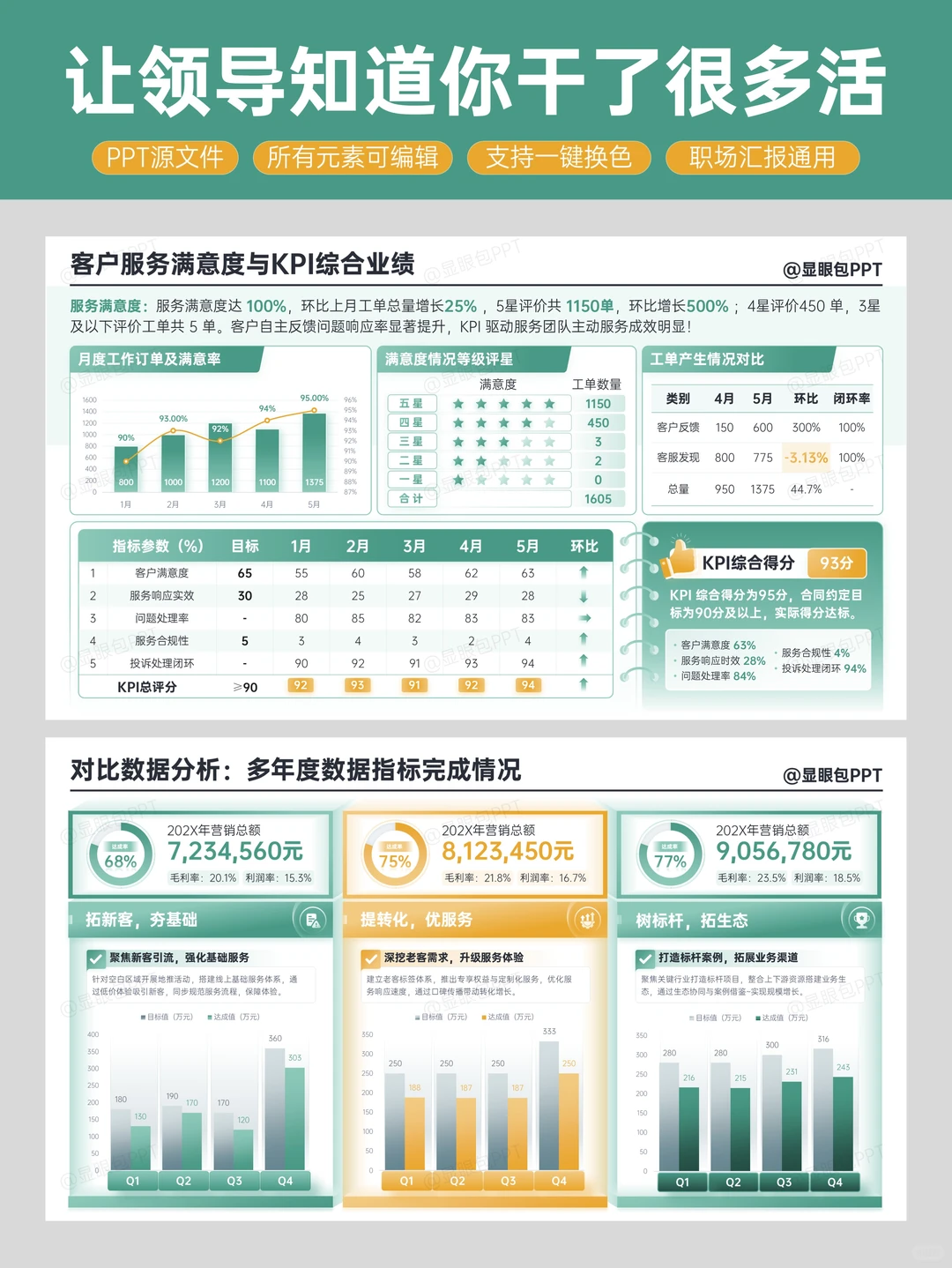 领导夸我做的「战略屋」太！酷！啦??