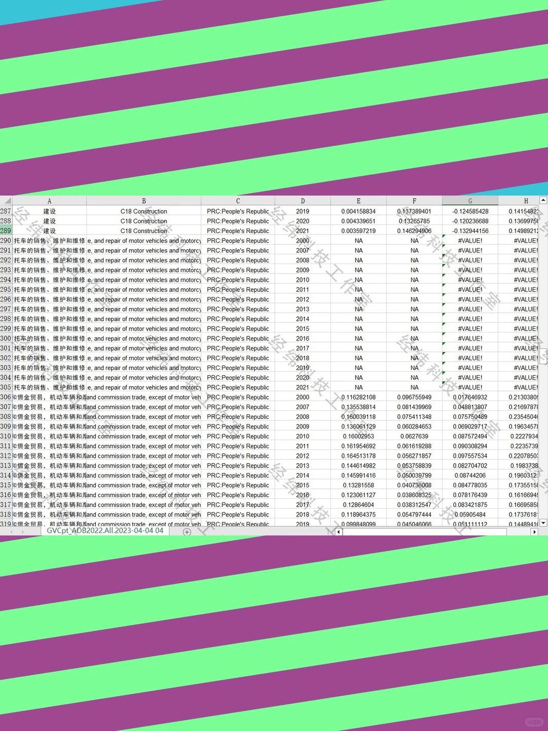 中国各细分行业全球价值链数据2007-2