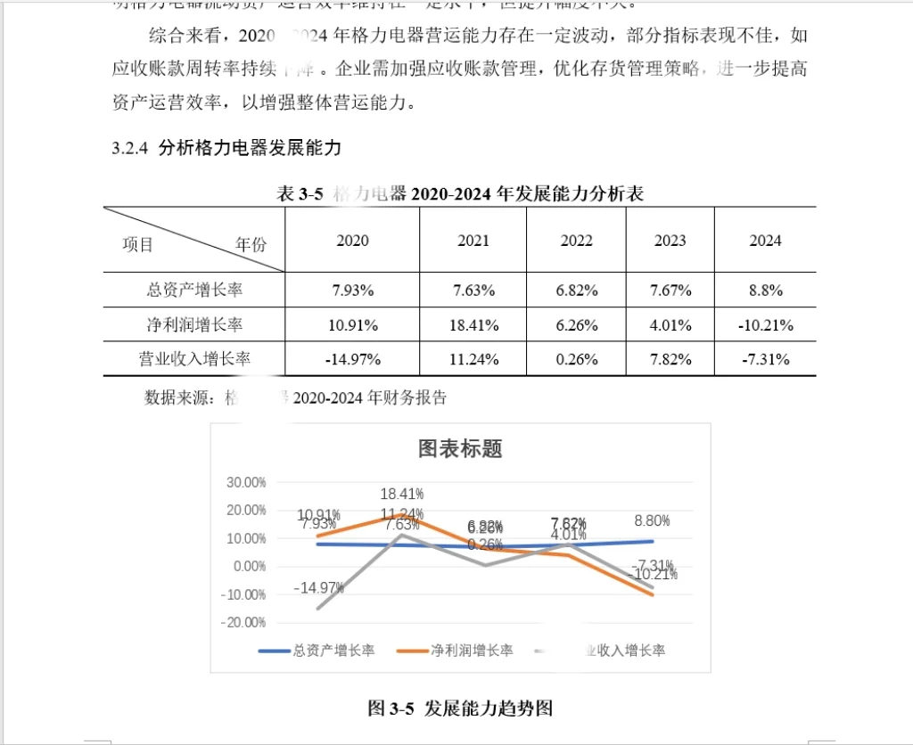 接财务报表分析,财务数据分析报告