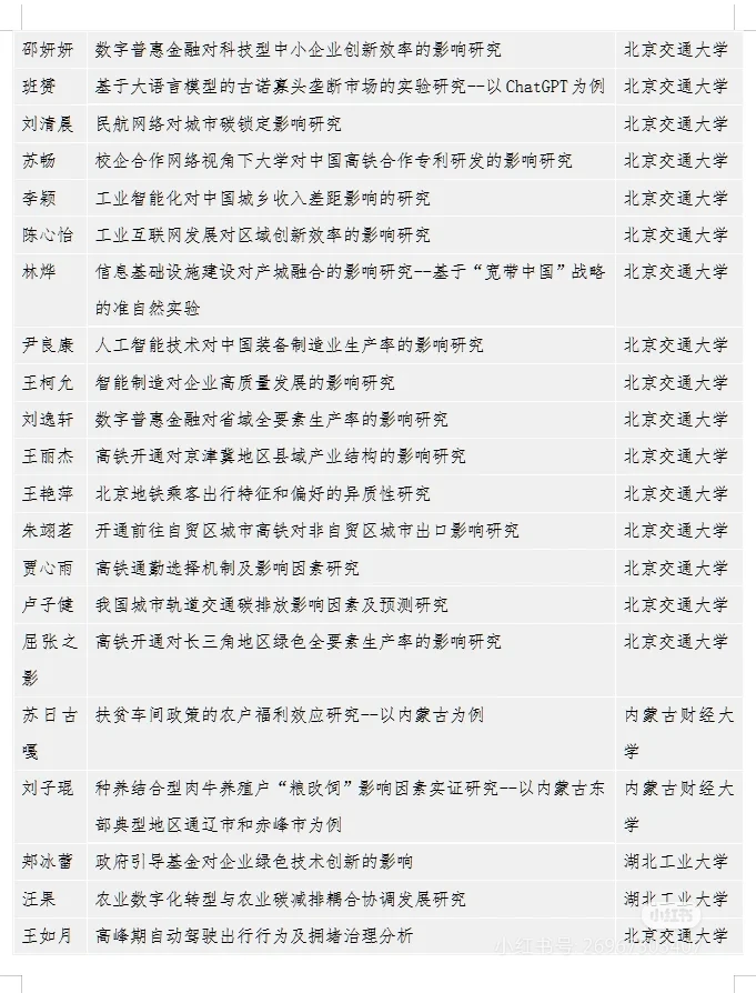 24届经济学研究生论文热门选题推荐！