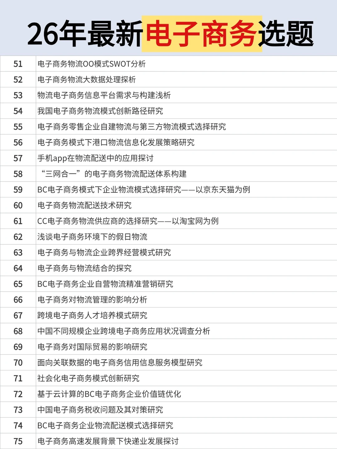 怎么没让我在电子商务选题时刷到它啊！