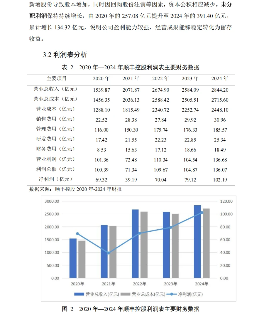 顺丰控股财务分析报告