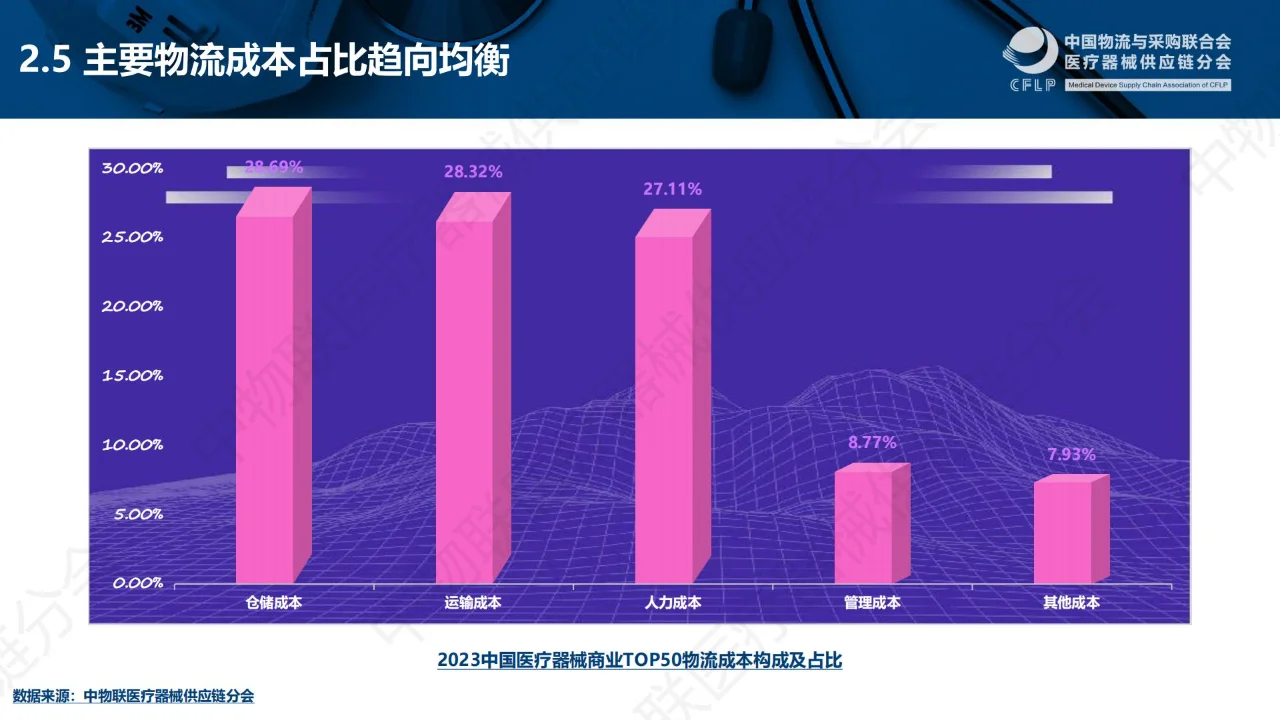 一文回顾?丨中国医疗器械TOP50分析报告
