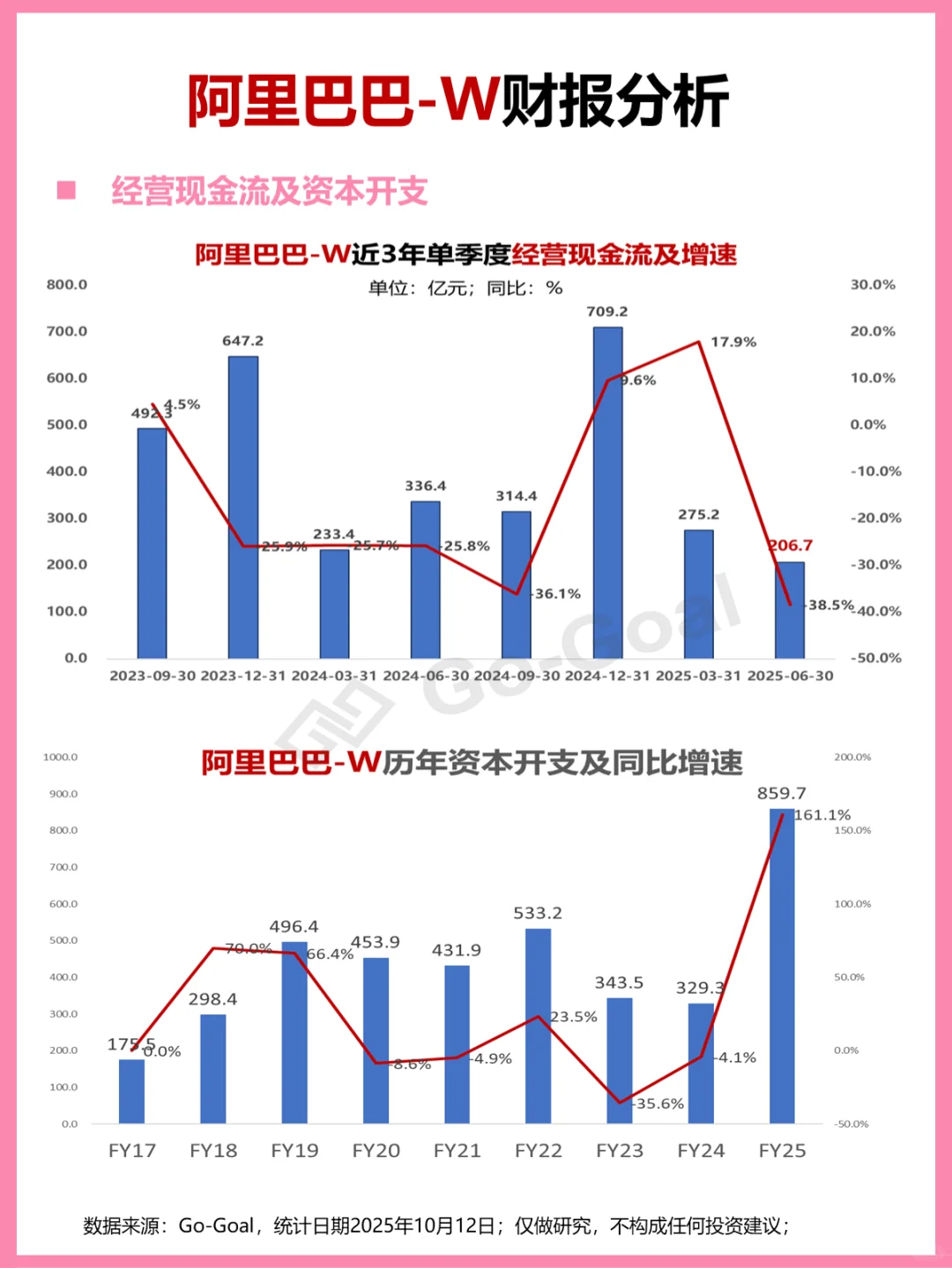 阿里巴巴财报分析