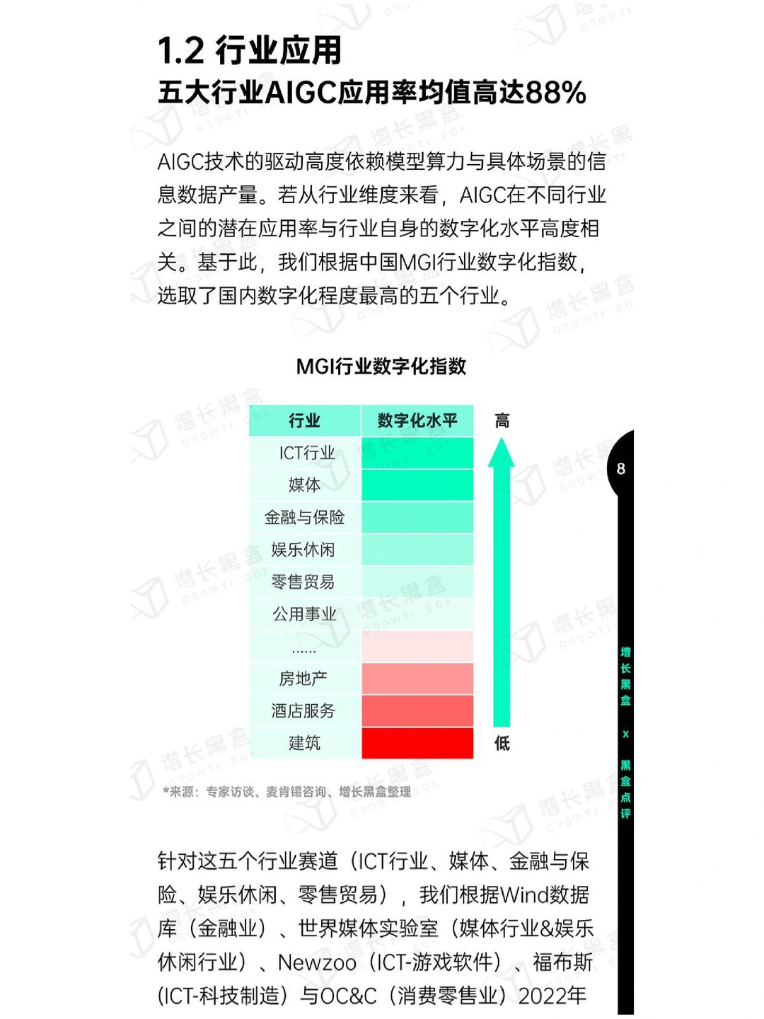 下一个赛道风口真是AIGC吗？124页应用报告