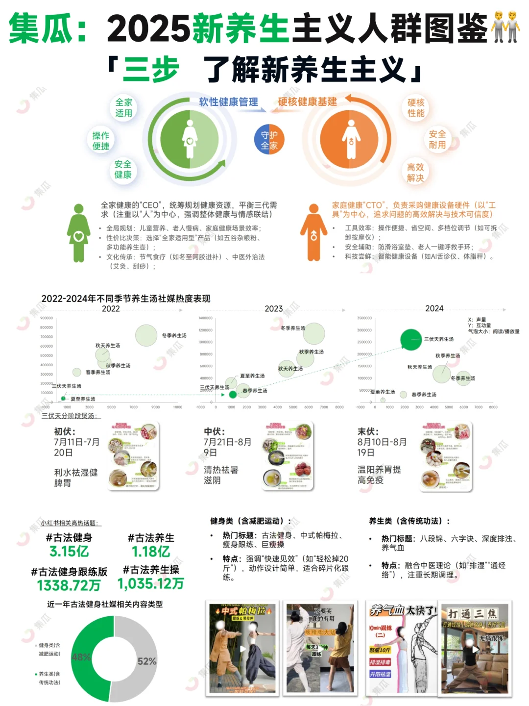 ?2025 “新养生主义” 人群洞察报告