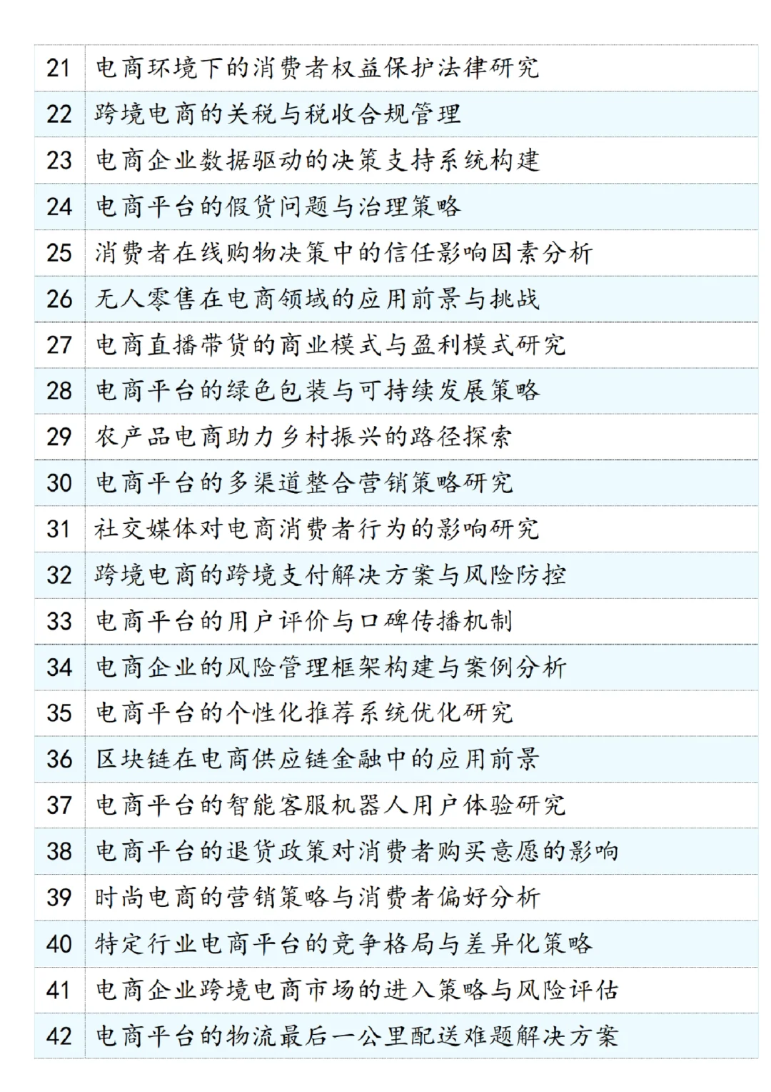 电子商务论文选题推荐??快码住