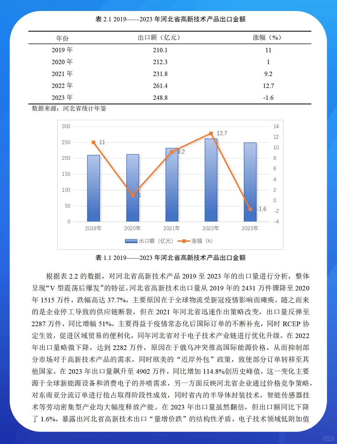 河北省高新技术产品出口贸易发展现状分析