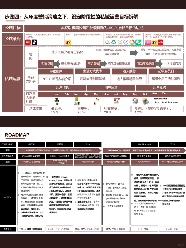 咖啡品牌主题活动传播策略方案