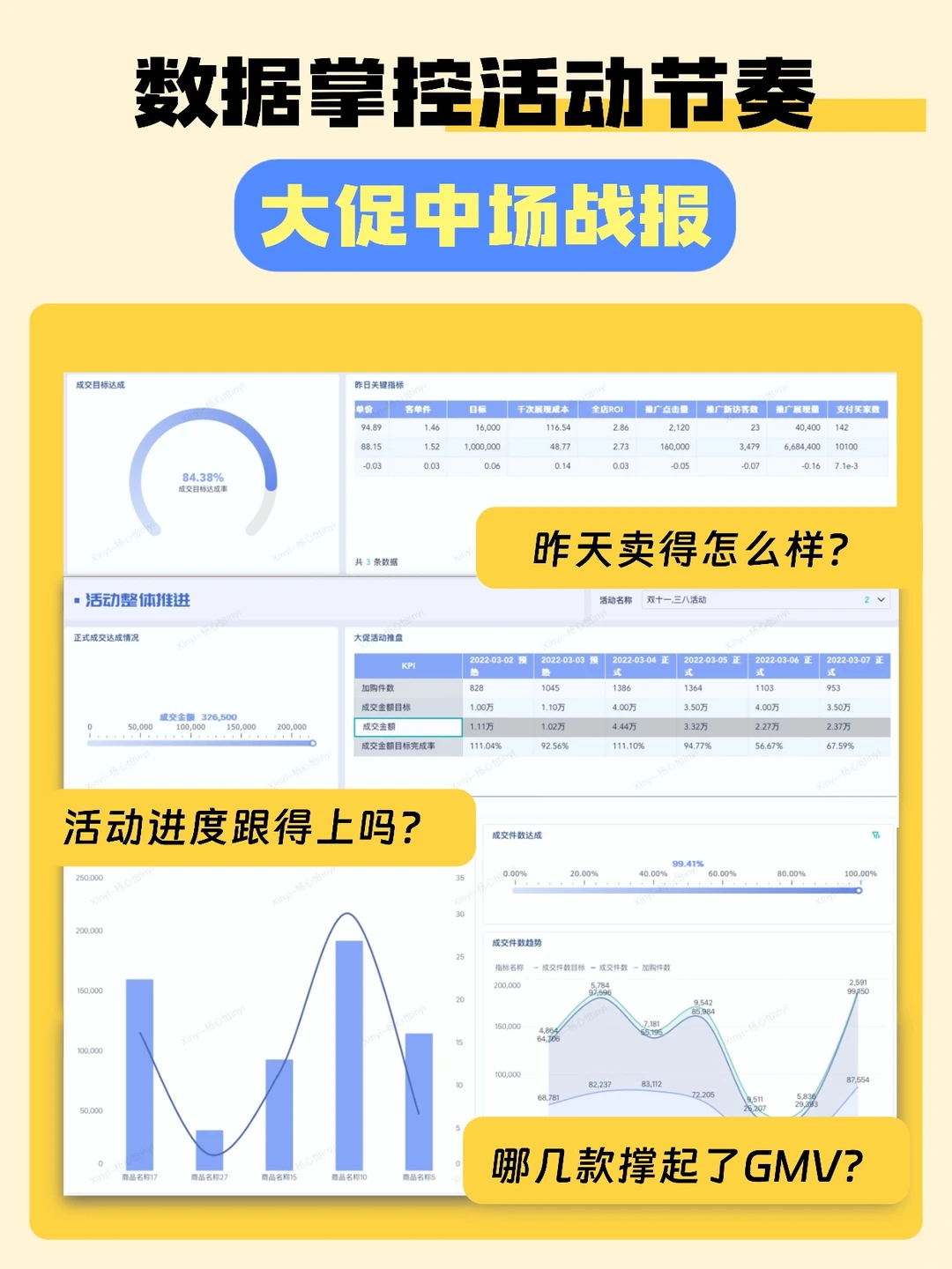 大促卖得好？3 个数据维度盯紧！