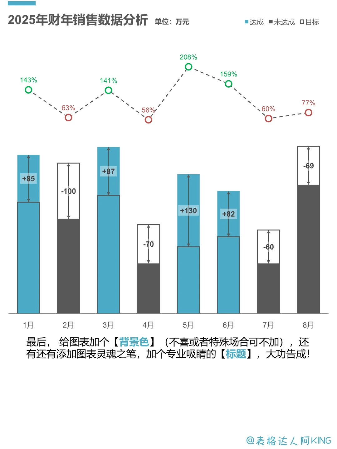 年终汇报！2025年销售数据分析