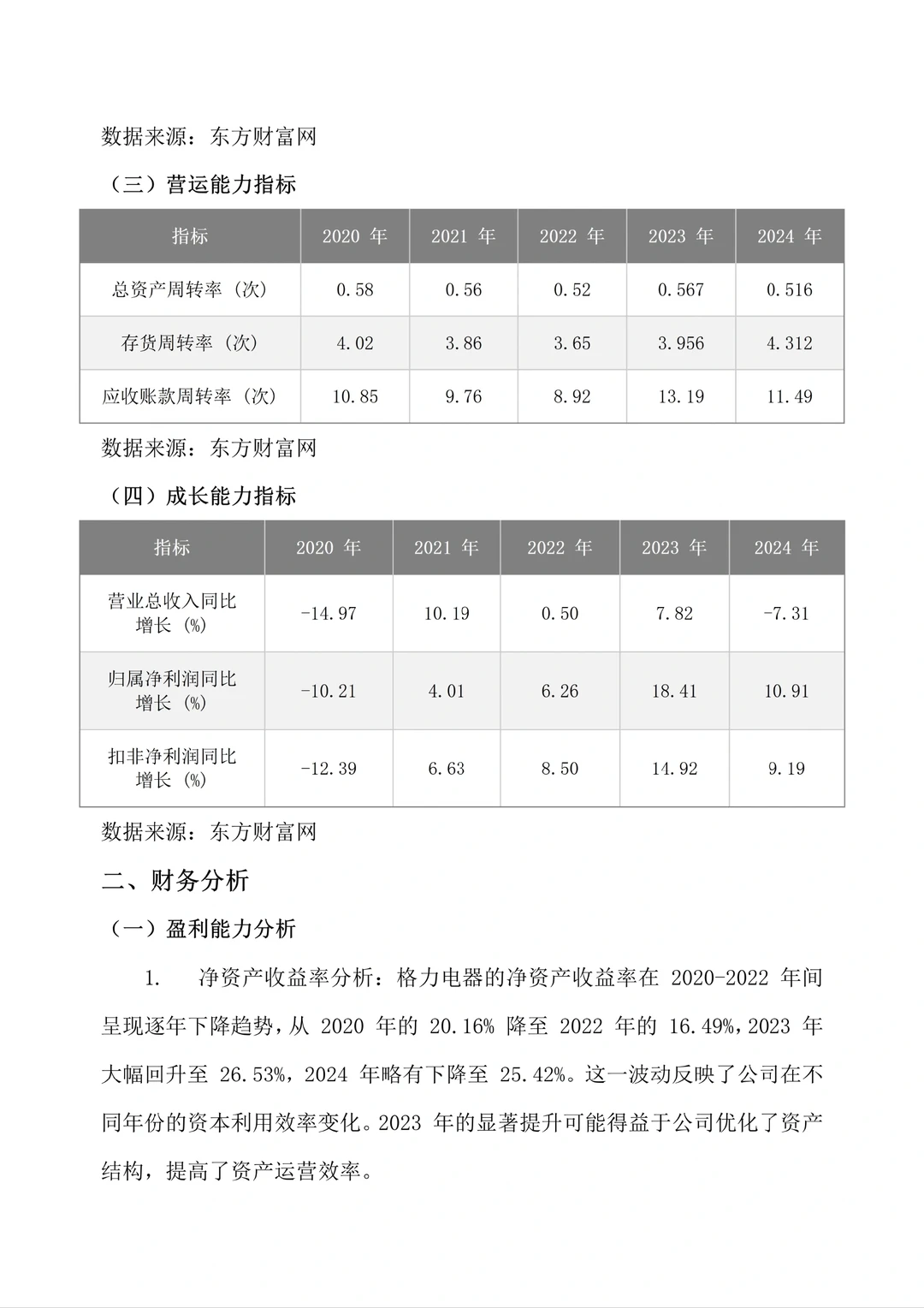 格力电器财务报告分析是最好写的！！