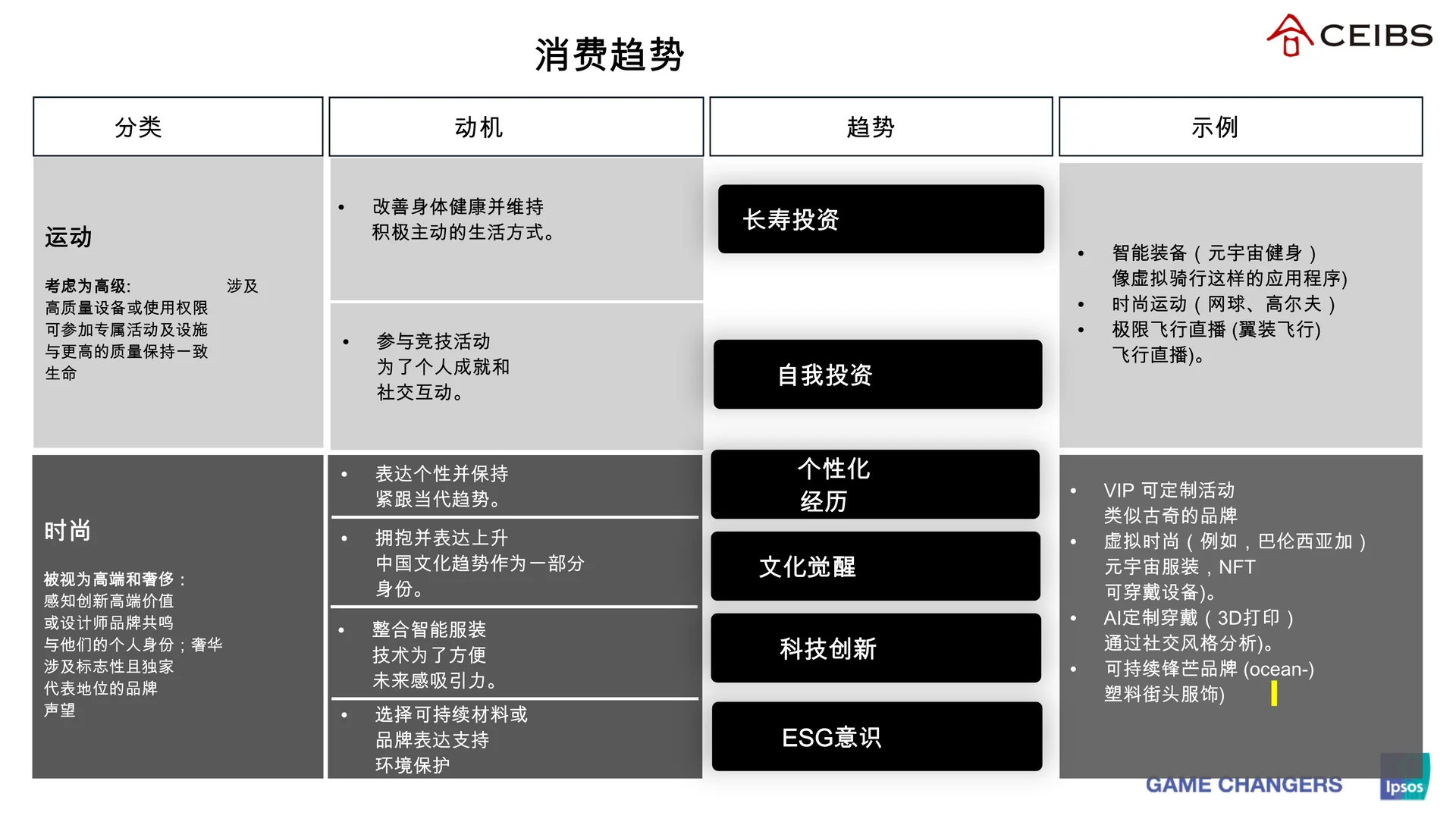 ✨解读2025新时代财富解码富裕消费者报告